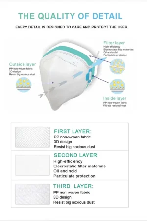VIC Masque à poussière fine VIC822V ( 1 pièce ) 3-Couches FFP2 + Valve pliée Meilleure Vente