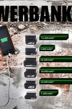 Chargeur USB pour smartphone: Téléphone / Tablette / / Adaptateur 2,4 A pour batteries Makita 14,4 et 18 V Prix Promo